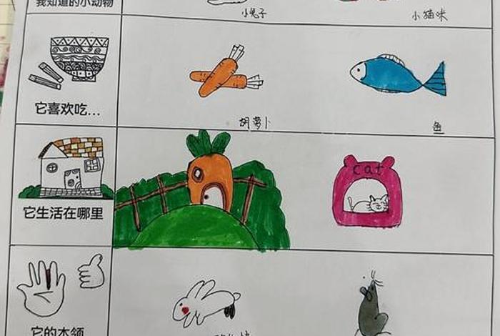 校园里的生物有哪些、校园里的生物有哪些调查表 校园里的生物有哪些、校园里的生物有哪些调查表