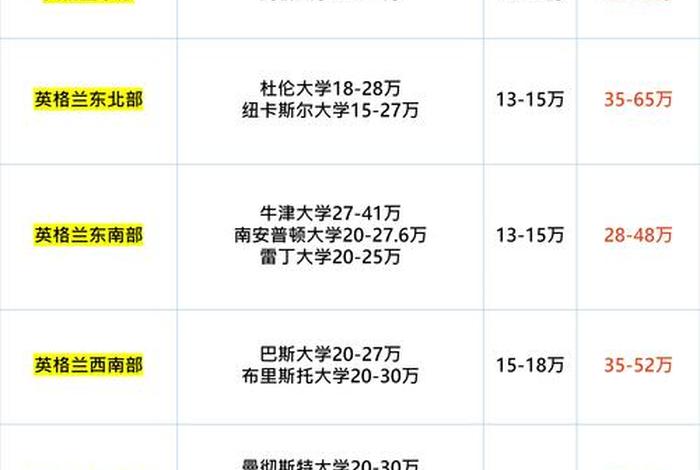 伦敦生活费大学生,伦敦学生生活费大概多少 伦敦生活费大学生,伦敦学生生活费大概多少