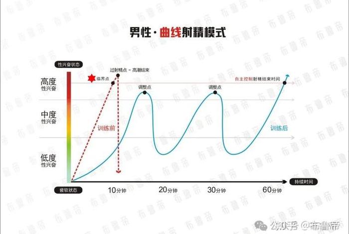 男性性功能几岁开始下降，男性性功能几岁开始下降正常