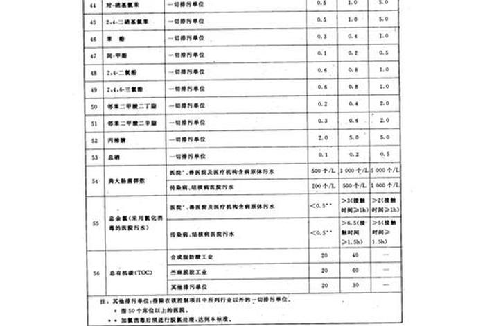 生活污水排放标准最新规定、生活污水排放标准一般执行哪个标准 生活污水排放标准最新规定、生活污水排放标准一般执行哪个标准