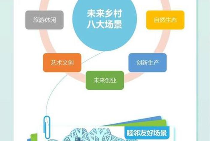 社区生活圈策划引爆客流;社区生活圈规划技术指南发布 社区生活圈策划引爆客流;社区生活圈规划技术指南发布