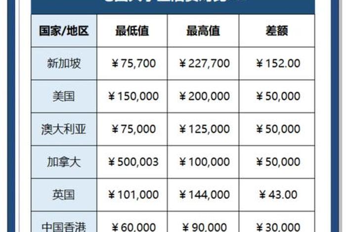 中国留学生活费,中国留学生花费 中国留学生活费,中国留学生花费