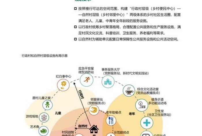 社区生活圈建设方案,社区生活圈规划技术指南发布 社区生活圈建设方案,社区生活圈规划技术指南发布
