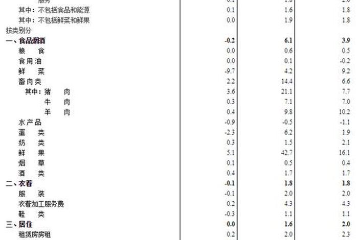 居民生活水平指数计算公式(居民生活指标) 居民生活水平指数计算公式(居民生活指标)