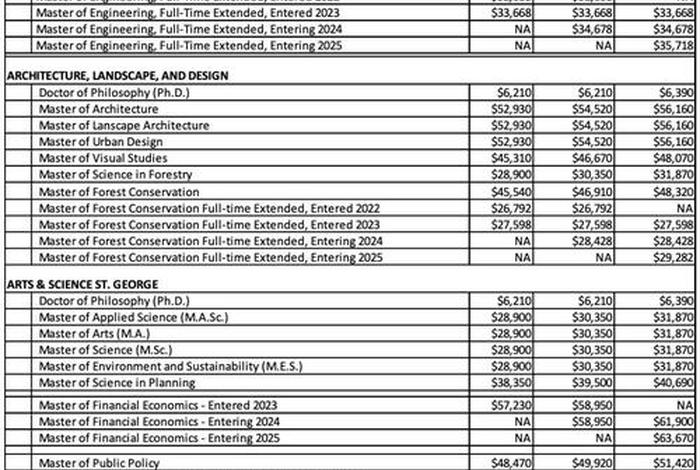 加拿大生活费一年要多少人民币 - 加拿大生活费用