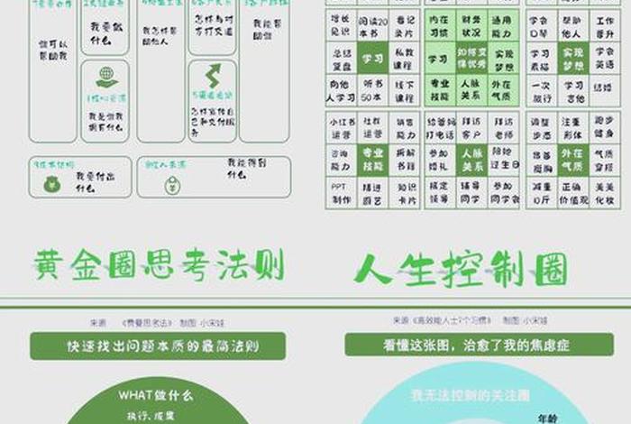 生活中的结构思考力(生活中的思维模型) 生活中的结构思考力(生活中的思维模型)