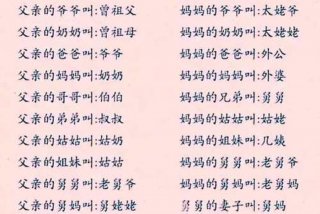 会生活的人怎么称呼，会生活的人怎么称呼自己