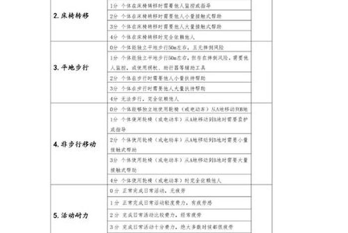 日常生活能力评定量表护理可以评分嘛（日常生活能力评定量表的意义）