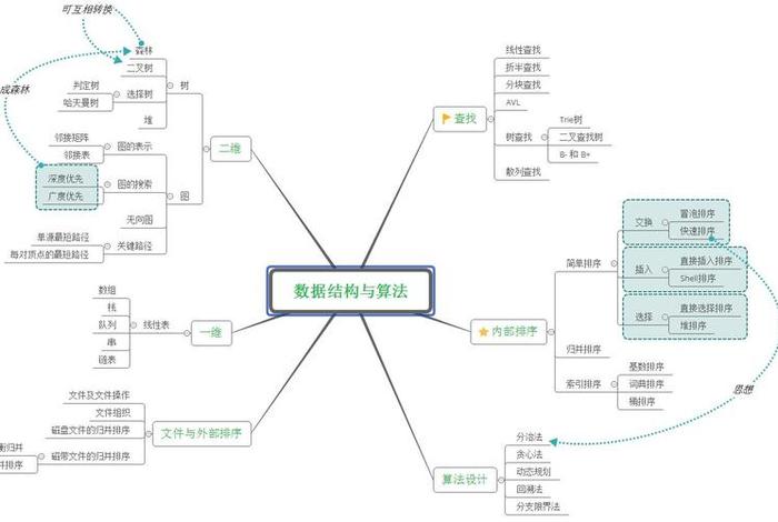 生活中的结构化数据有哪些；在生活中寻找运用结构化思维解决问题的案例
