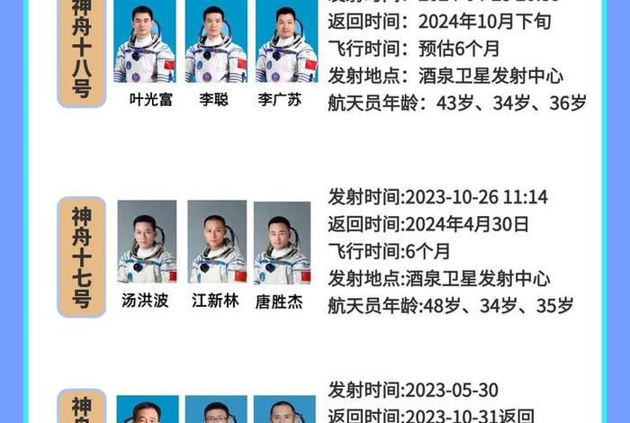 航天员太空生活一览20字、航天员太空生活变化有多大