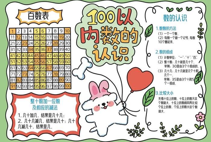 生活中的数宝宝;生活中的数宝宝小报 生活中的数宝宝;生活中的数宝宝小报