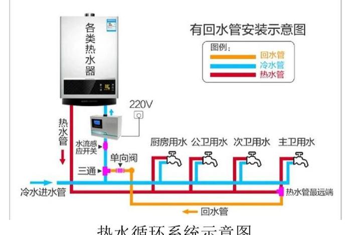 生活热水系统的设计流量；热水设计流量计算公式