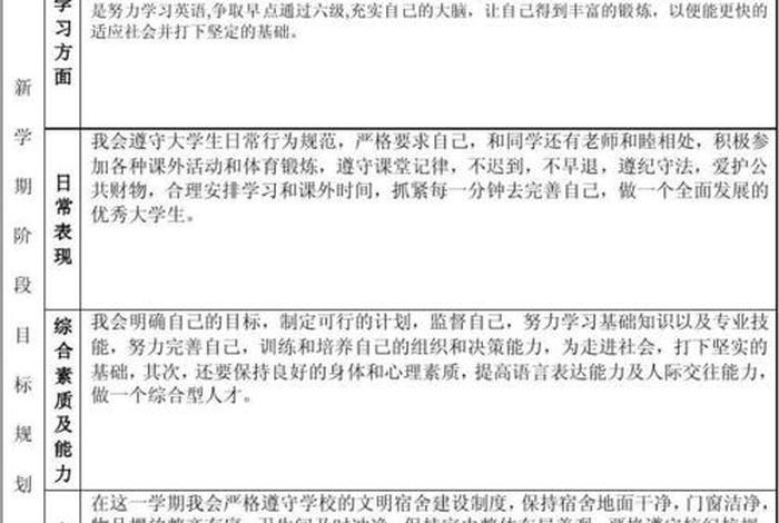 大二生活成长规划目标；大二生活计划和目标