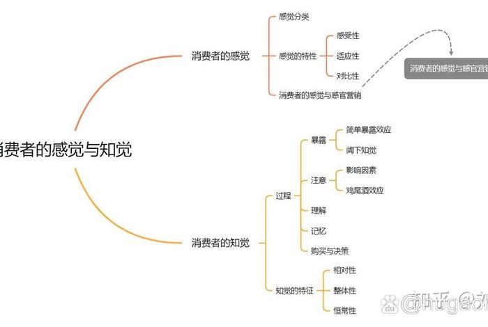 生活与消费教学反思、生活与消费知识点思维导图