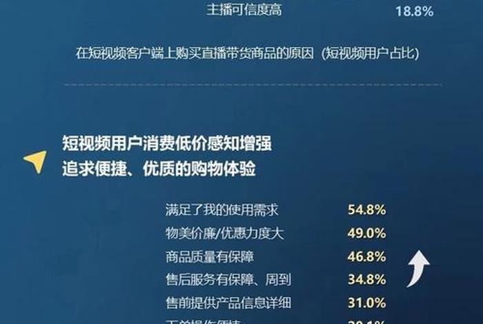 行生活视频的影响,短视频对生活的影响数据分析 行生活视频的影响,短视频对生活的影响数据分析