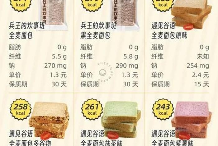 乐姿面包是哪的品牌 - 乐姿全麦面包热量 乐姿面包是哪的品牌 - 乐姿全麦面包热量