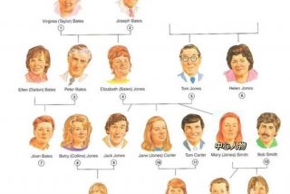 人们的生活英语单词（人们的生活英语单词怎么写）