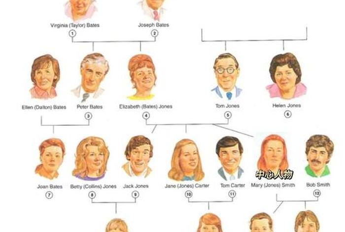 人们的生活英语单词(人们的生活英语单词怎么写) 人们的生活英语单词(人们的生活英语单词怎么写)