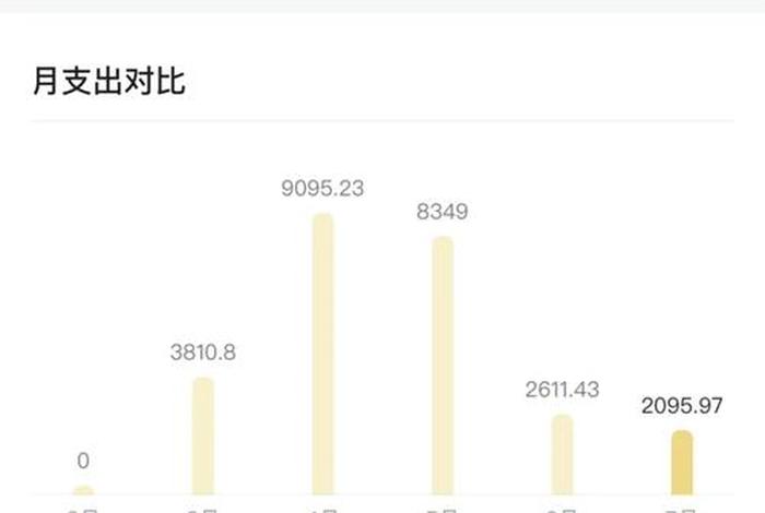 生活费2000元的家庭算什么水平（两千的生活费可以过什么日子）