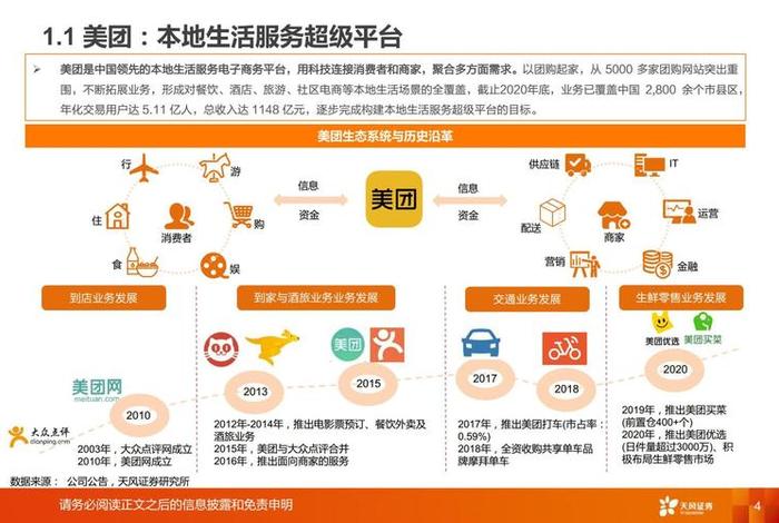 本地生活服务平台排名 - 本地生活服务平台的盈利点 本地生活服务平台排名 - 本地生活服务平台的盈利点