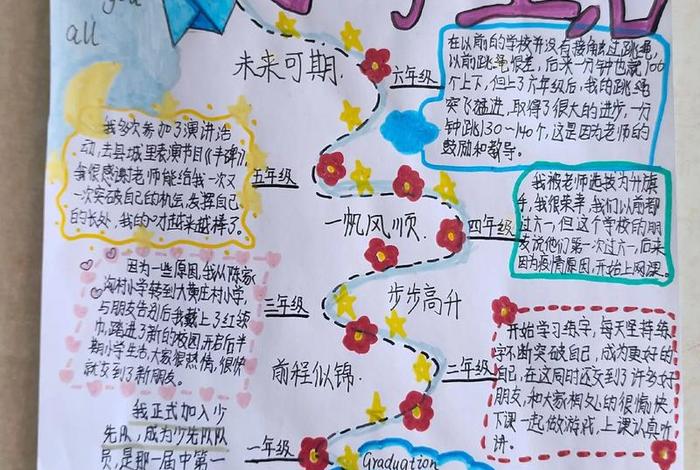 小学生活回忆小报 回忆小学生活图画 小学生活回忆小报 回忆小学生活图画
