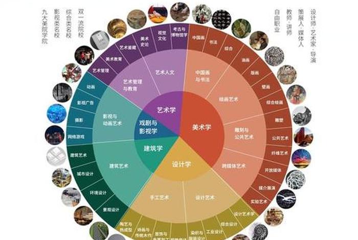 美术集训的真实生活 美术集训的好处与坏处