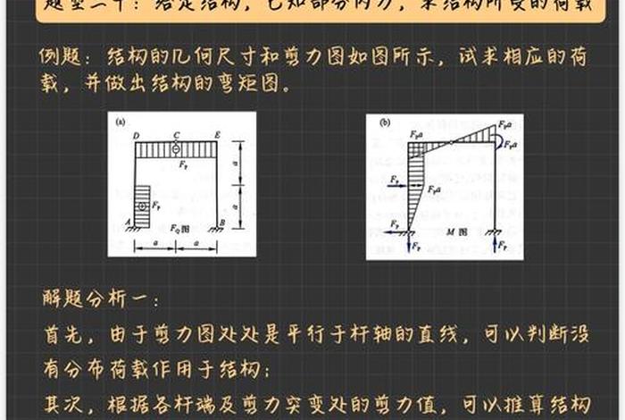 生活中的结构力学例子,生活中的结构力学例子图片 生活中的结构力学例子,生活中的结构力学例子图片
