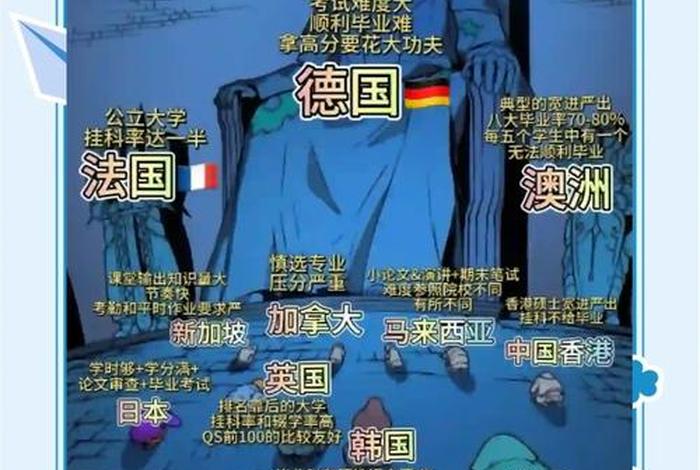 留学德国和法国大学毕业难度（留学德国和法国大学毕业难度一样吗）