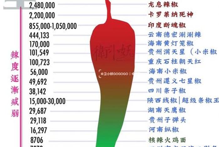 居民生活水平指标(居民生活水平指标有哪些) 居民生活水平指标(居民生活水平指标有哪些)
