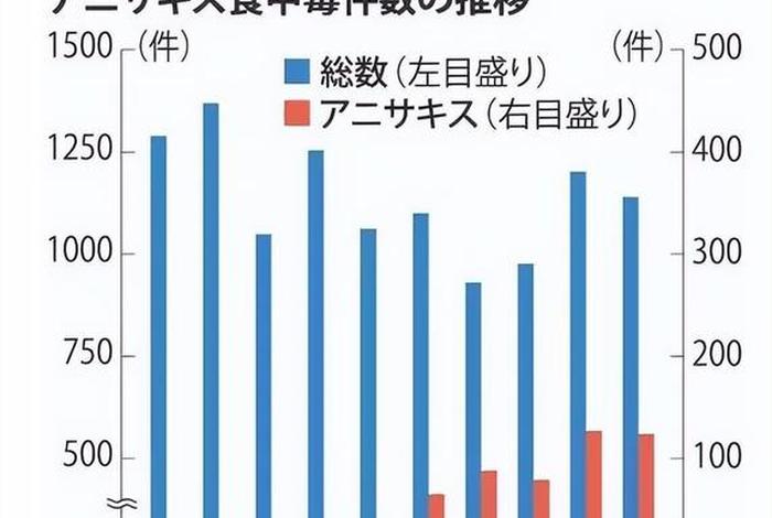 寄生生活属于消费者吗,寄生生活属于消费者吗为什么 寄生生活属于消费者吗,寄生生活属于消费者吗为什么