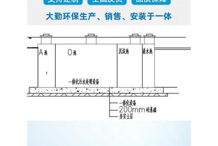 船舶生活污水处理要求（船舶生活污水处理装置配备要求）