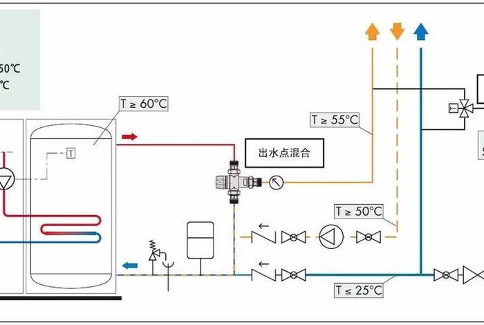 生活热水系统推荐;生活热水机组系统图 生活热水系统推荐;生活热水机组系统图