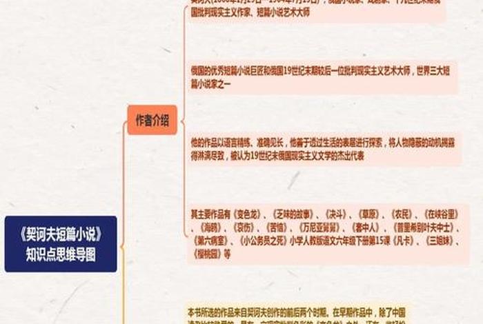 生活是美好的契诃夫、生活是美好的契诃夫阅读理解