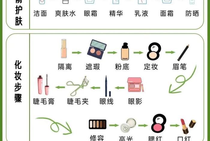 生活妆步骤及注意事项，生活妆的基本步骤