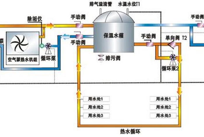 生活热水系统的流程原理图 生活热水系统图原理图 生活热水系统的流程原理图 生活热水系统图原理图