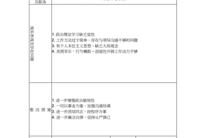 组织生活个人民主评议发言材料,组织生活会个人评议表 组织生活个人民主评议发言材料,组织生活会个人评议表