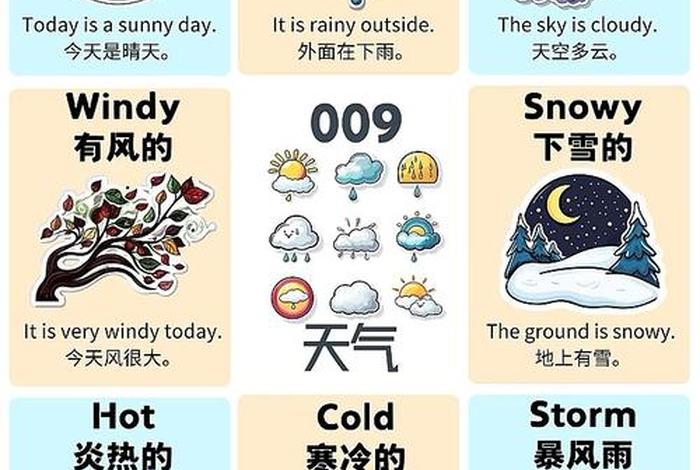 我们的生活的英语 - 天气是怎么影响我们的生活的英语