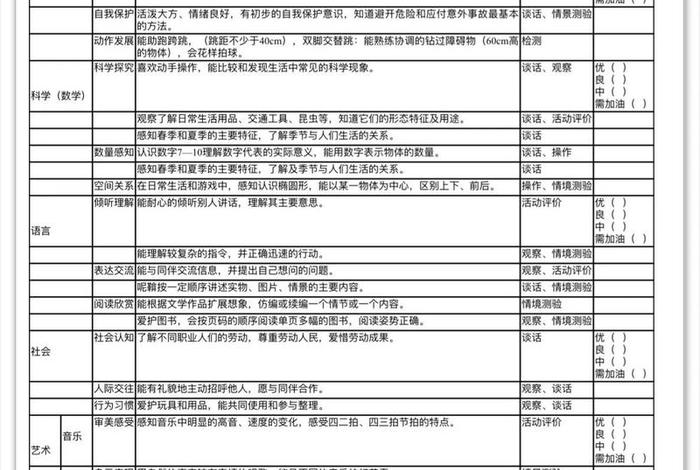 幼儿生活能力情况怎么填写 - 幼儿的生活能力怎么写评价 幼儿生活能力情况怎么填写 - 幼儿的生活能力怎么写评价