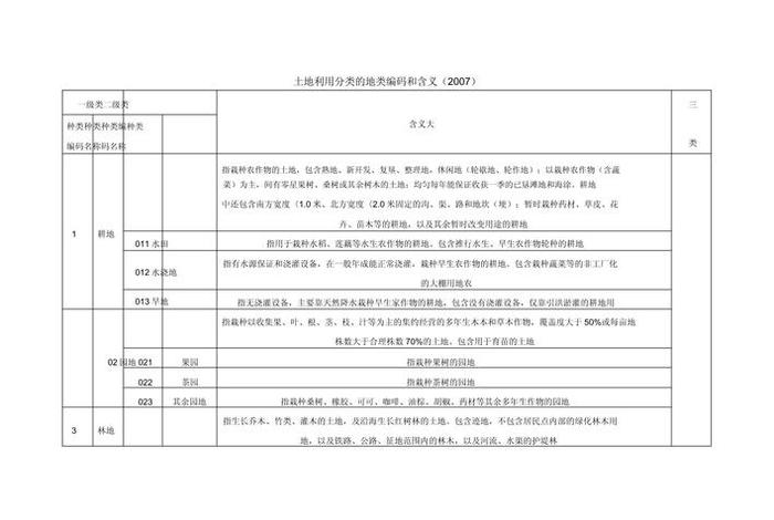 生活中的分类编码（生活中的编码及其含义）
