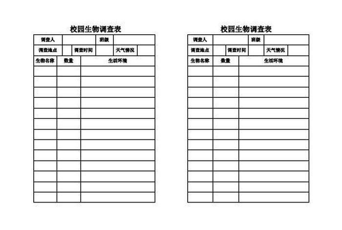 校园里的生物有哪些、校园里的生物有哪些调查表 校园里的生物有哪些、校园里的生物有哪些调查表
