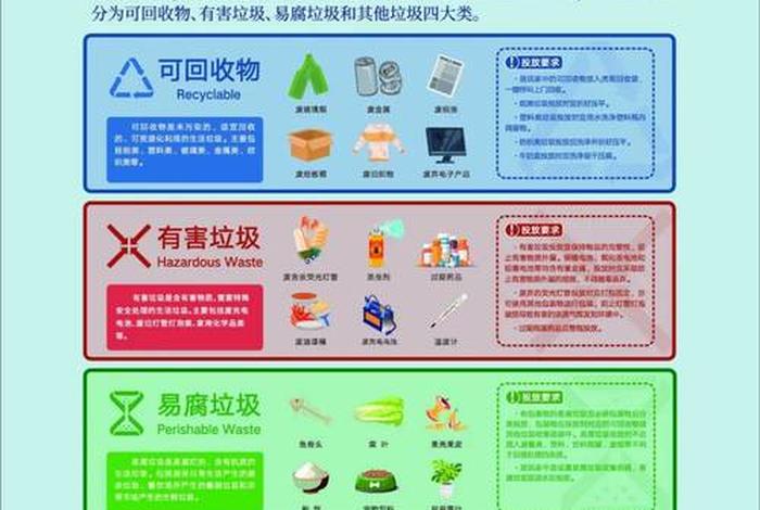 生活垃圾分为哪几类 - 北京市生活垃圾分为哪几类
