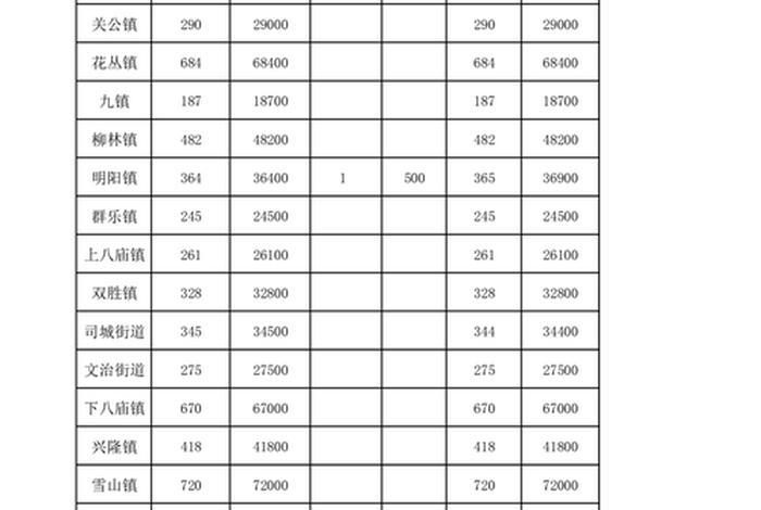 困难残疾人生活补贴发放标准；困难残疾人补助