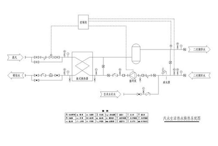 生活热水系统设计规范,生活热水机组系统图 生活热水系统设计规范,生活热水机组系统图