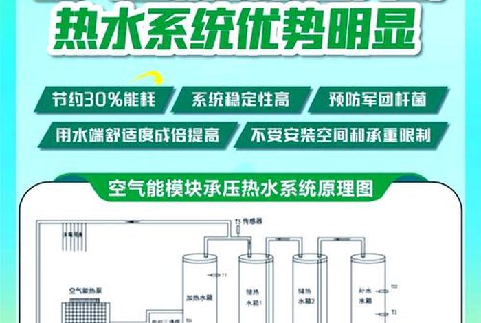 生活热水系统闭式系统;生活热水系统分类 生活热水系统闭式系统;生活热水系统分类
