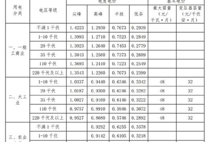 居民生活用电多少钱一度电 - 民用生活用电多少钱一度