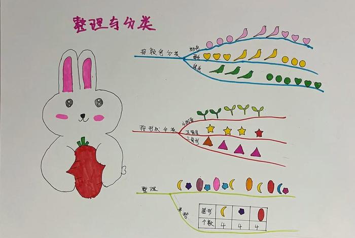 生活中的分类思维导图;生活中都有哪些分类 生活中的分类思维导图;生活中都有哪些分类