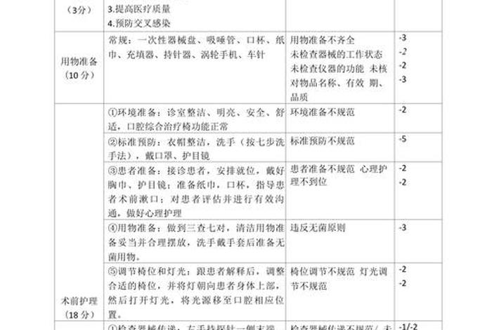 日常生活能力评定量表护理可以评分嘛（日常生活能力评定量表的意义）