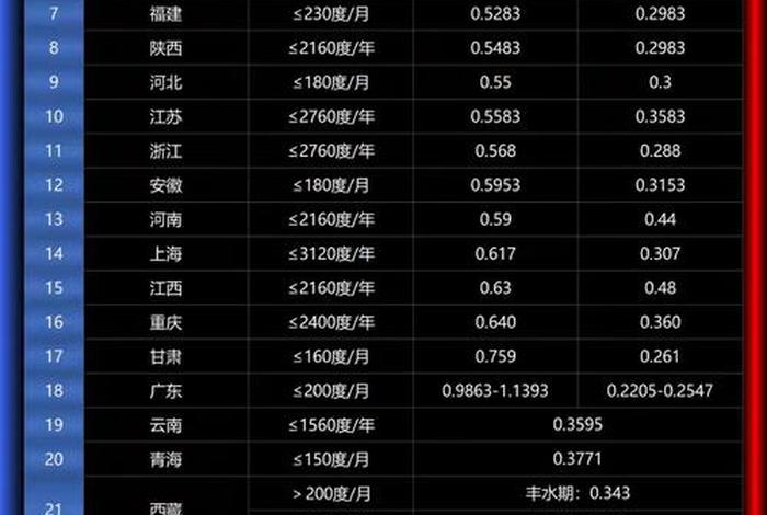 居民生活用电多少钱一度(居民用电价格多少钱一度) 居民生活用电多少钱一度(居民用电价格多少钱一度)