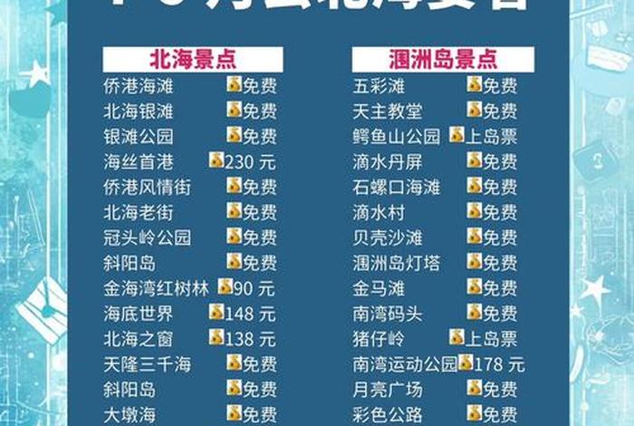 北海生活成本高吗（为什么不建议在北海生活）