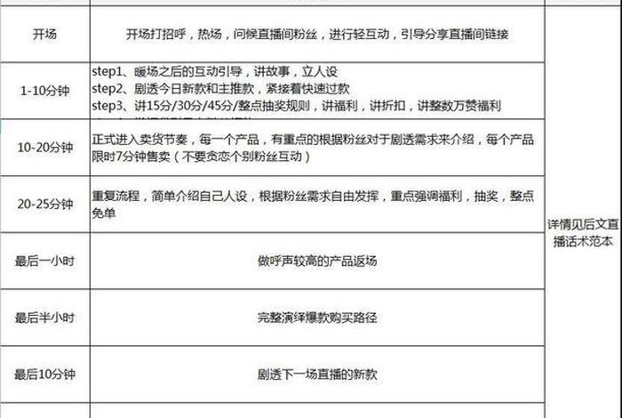 生活洗护直播脚本(生活用品直播脚本) 生活洗护直播脚本(生活用品直播脚本)